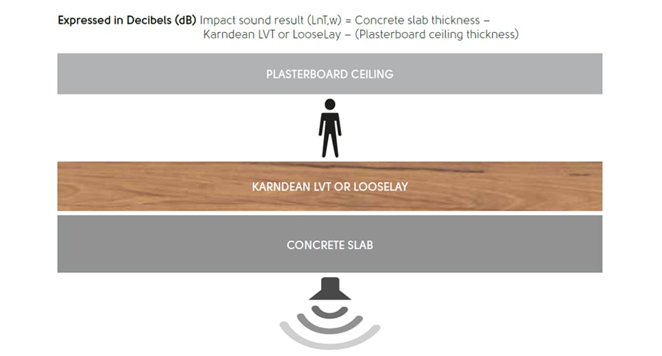 Measuring Acoustic Flooring.jpg