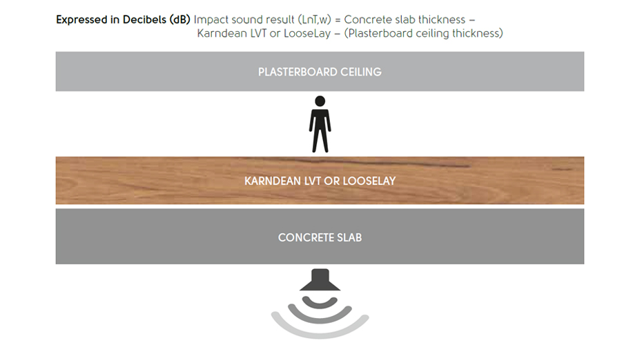 Measuring Acoustic Flooring.jpg